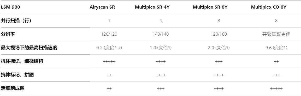 南宁蔡司共聚焦显微镜