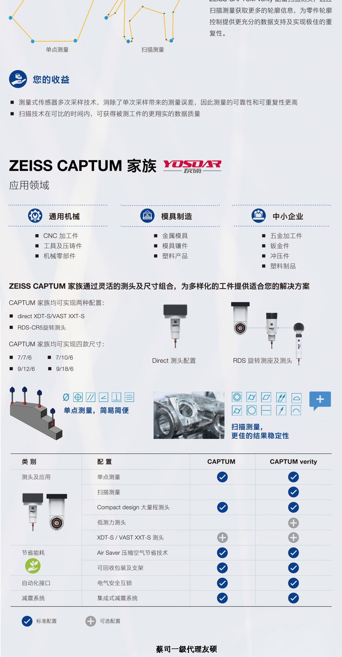 南宁蔡司南宁三坐标CAPTUM